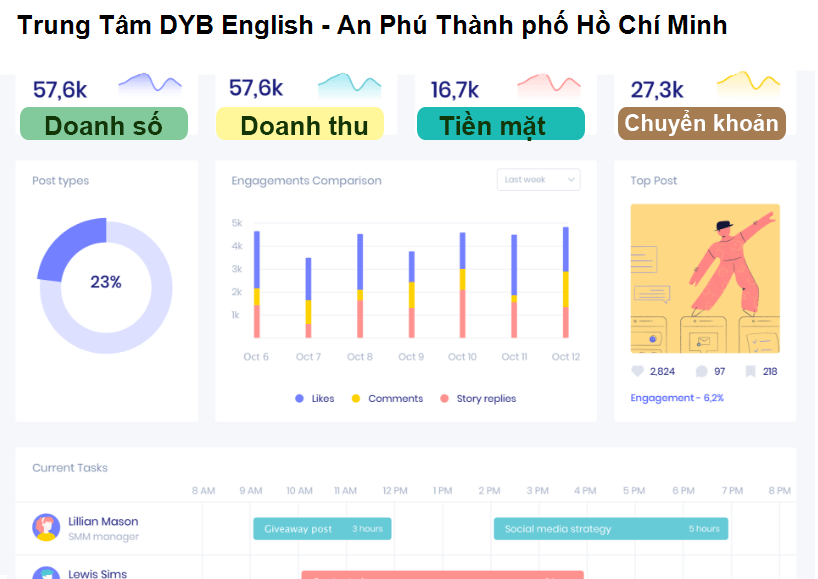 Trung Tâm DYB English - An Phú